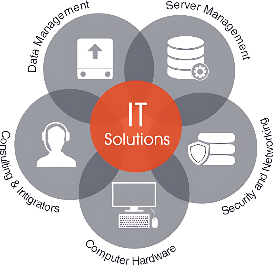 IT-SOLUTIONS SERVICES