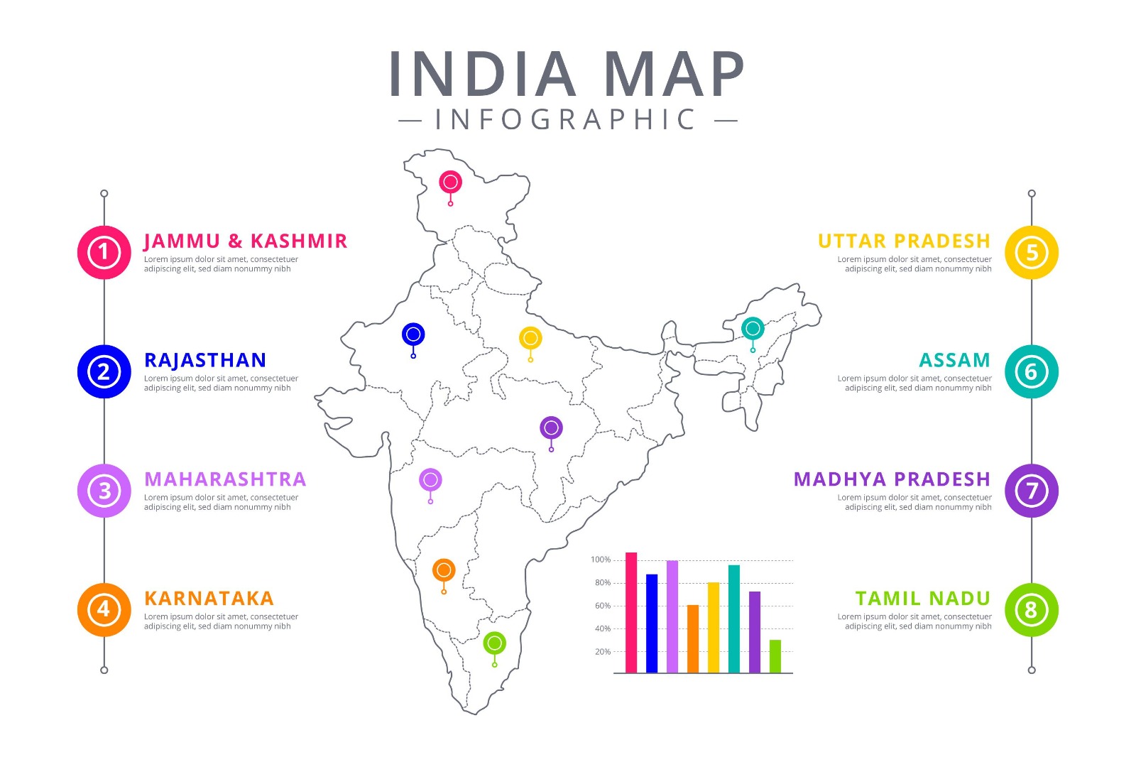 PCD Pharma Franchise Available City Wise Map